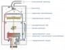Газовый котел Vaillant VU 202/5-5 (H-RU/VE) turboTEC plus (VU INT 202/3-5 H)