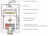 Газовый котел Vaillant VUW 242/5-3 (H-RU/VE) turboTEC pro (VUW INT 242/3-3)