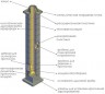 Дымоход Ecoosmose Диаметр 160 мм, 11 метров