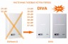 Настенный газовый котел Ferroli Diva F 28